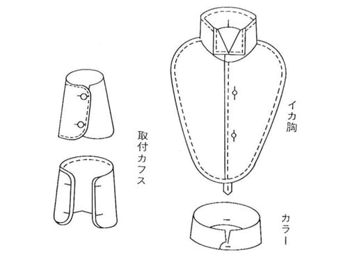 シャツの胸あて、カラー、カフス