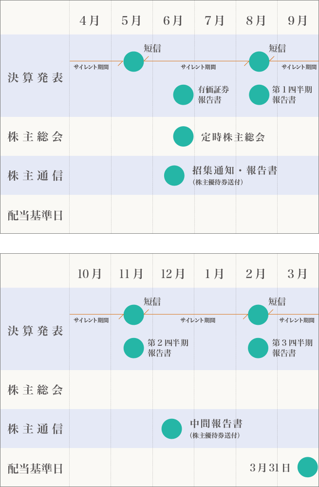 IRカレンダー