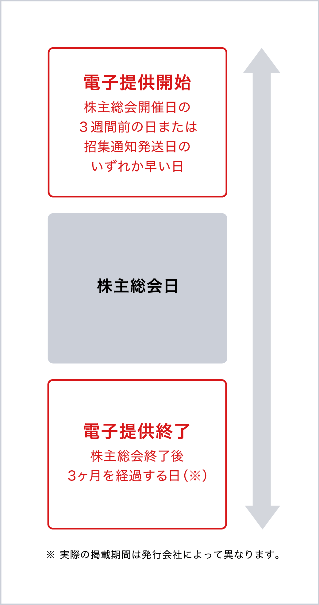 電子提供制度の日程