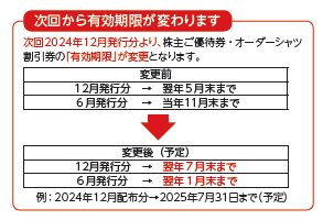 有効期限変更案内